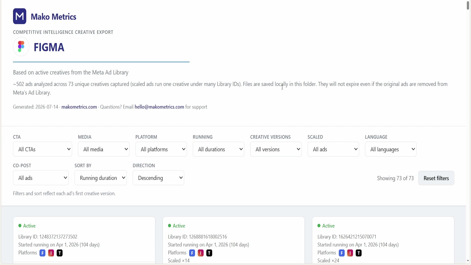 Ad Library Analysis report scorecard